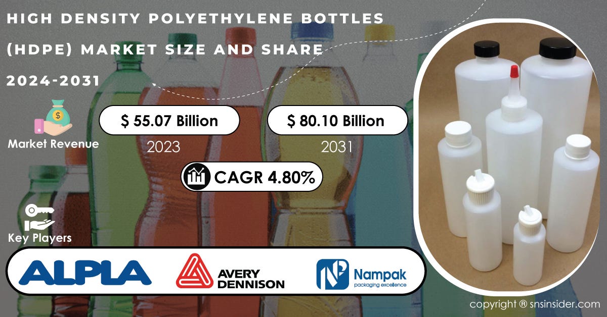 High-Density Polyethylene Bottles (HDPE) Market and Key Players ...