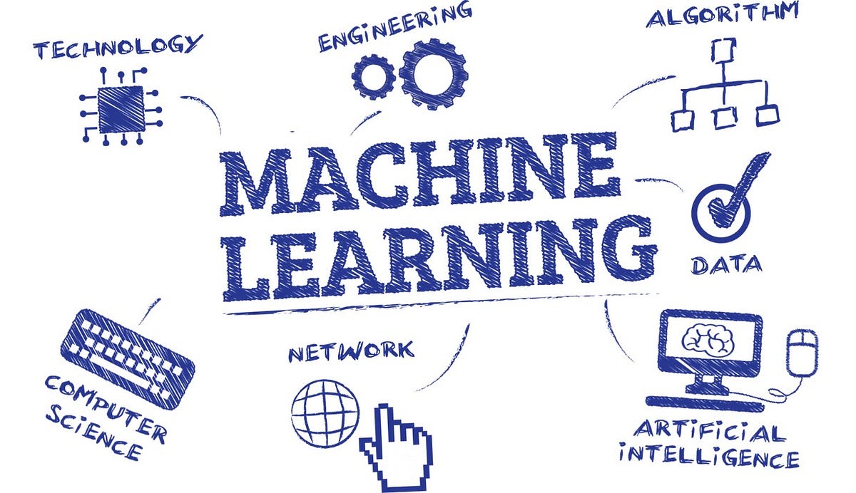 Machine learning using TensorFlow for Absolute Beginners | by Sachin ...