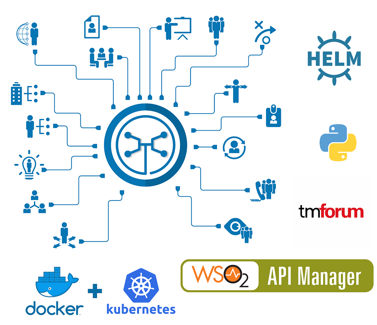Custom Kubernetes Operator for Exposing API | by Nipun Thilakshan ...