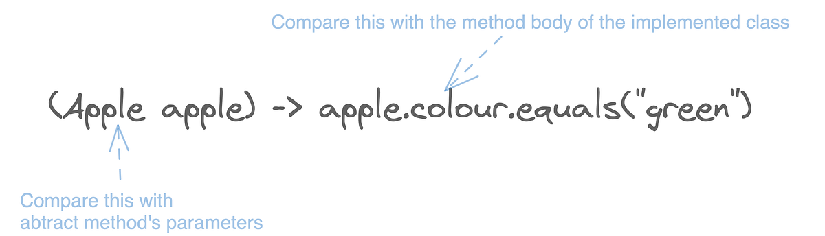 Behaviour parameterisation in Java 8 | by Pulkit Kogta | Medium