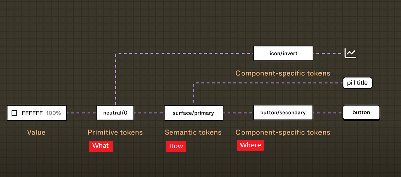 Naming design tokens: the art of clarity and consistency thumbnail