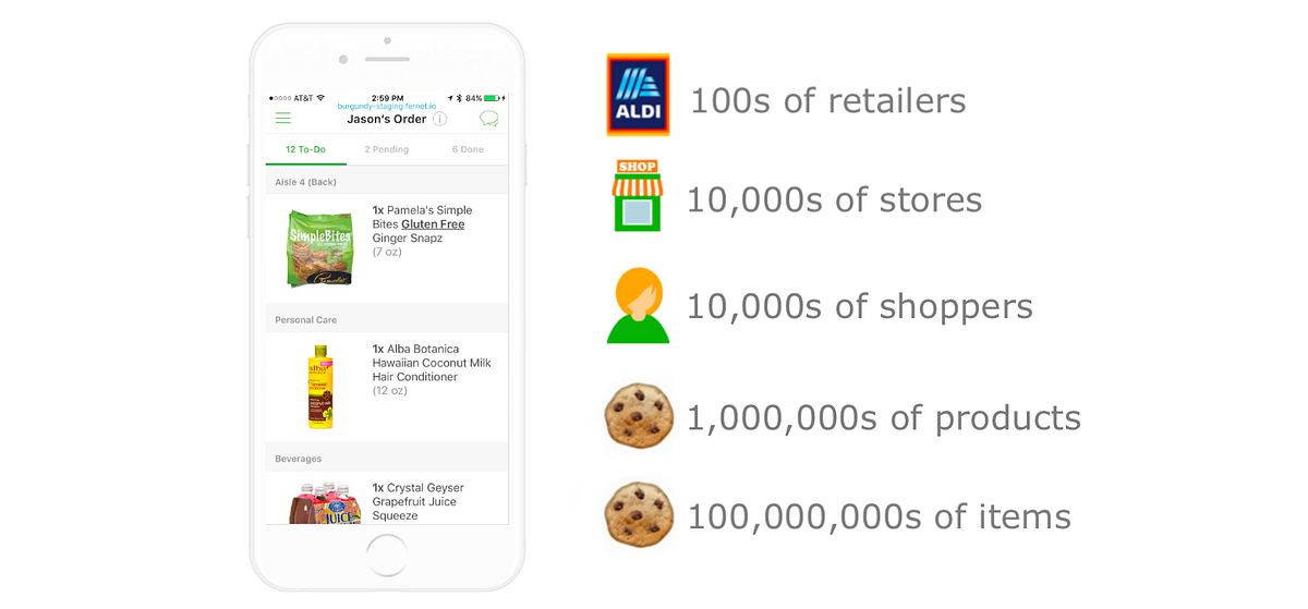 Predicting the real-time availability of 200 million grocery items | by ...