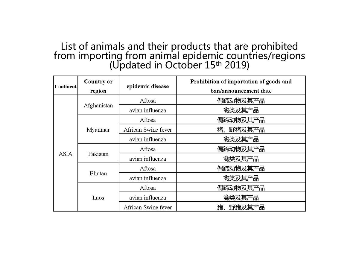 List of animals and their products that are prohibited from importing