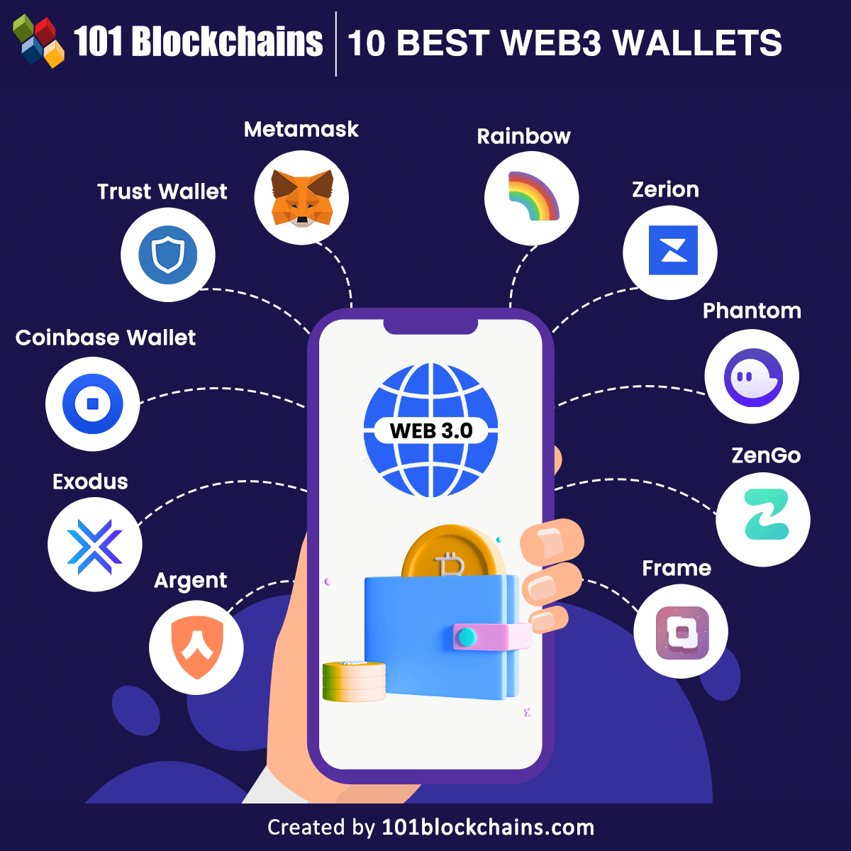 Cryptocurrency Wallet For Beginners Your Gateway To The Digital World