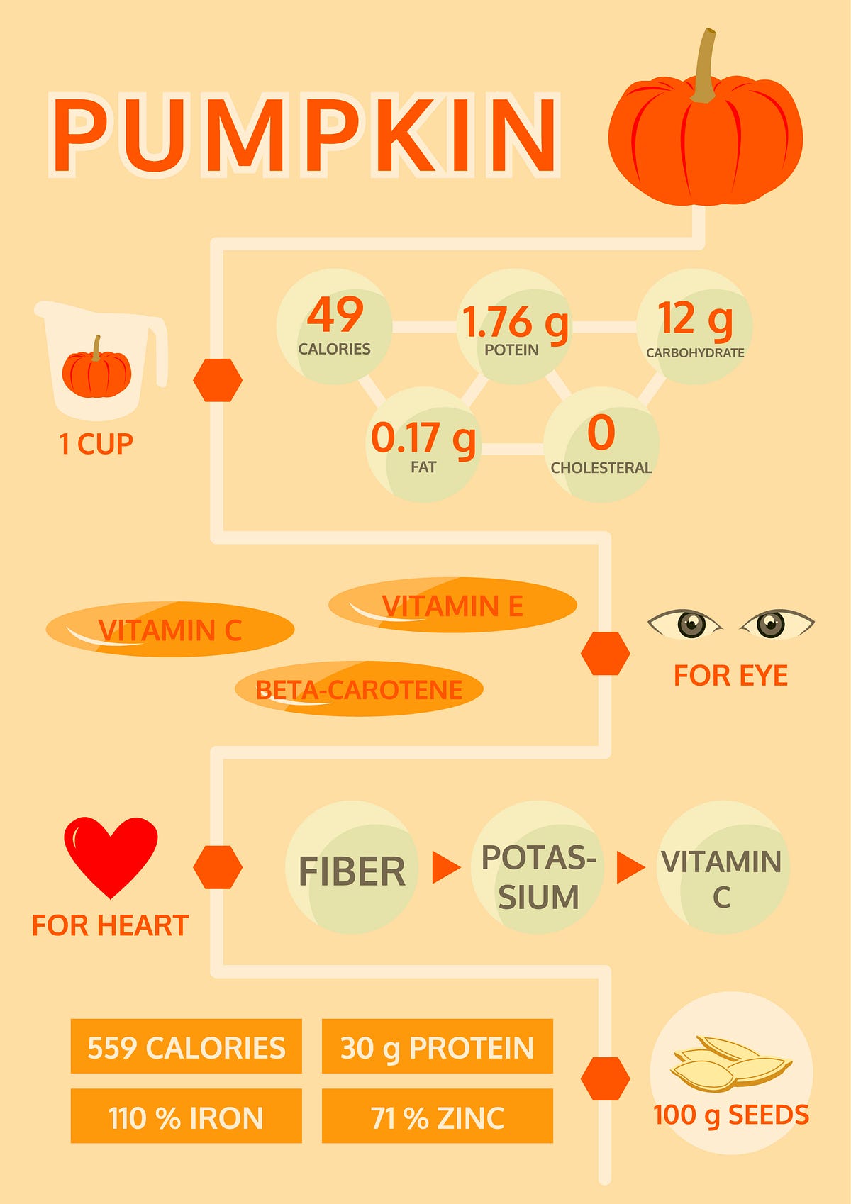 What is pumpkin seed good for?. Pumpkin Seeds Regulate Sleep Cycle