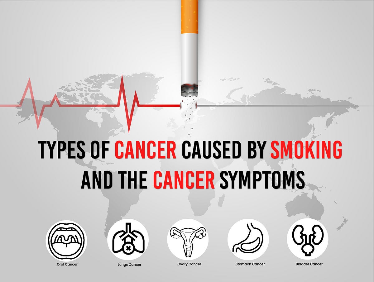 Types Of Cancer Caused By Smoking And The Cancer Symptoms