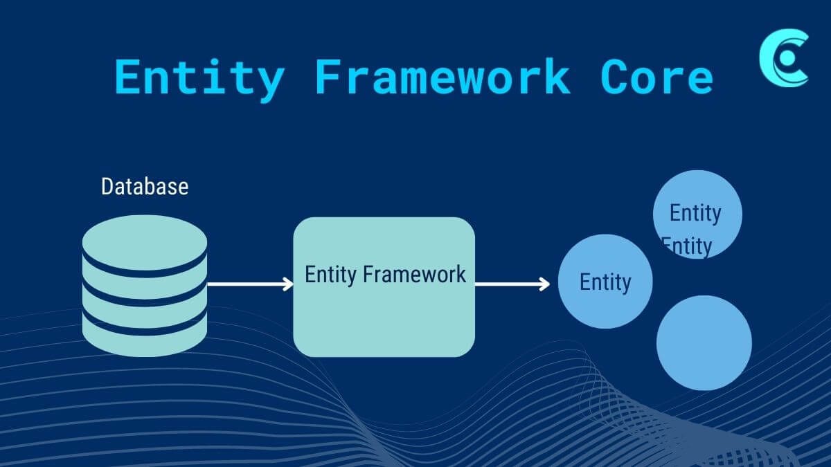 Intro to Entity Framework Core in .NET 6 | by Djoufson | Medium