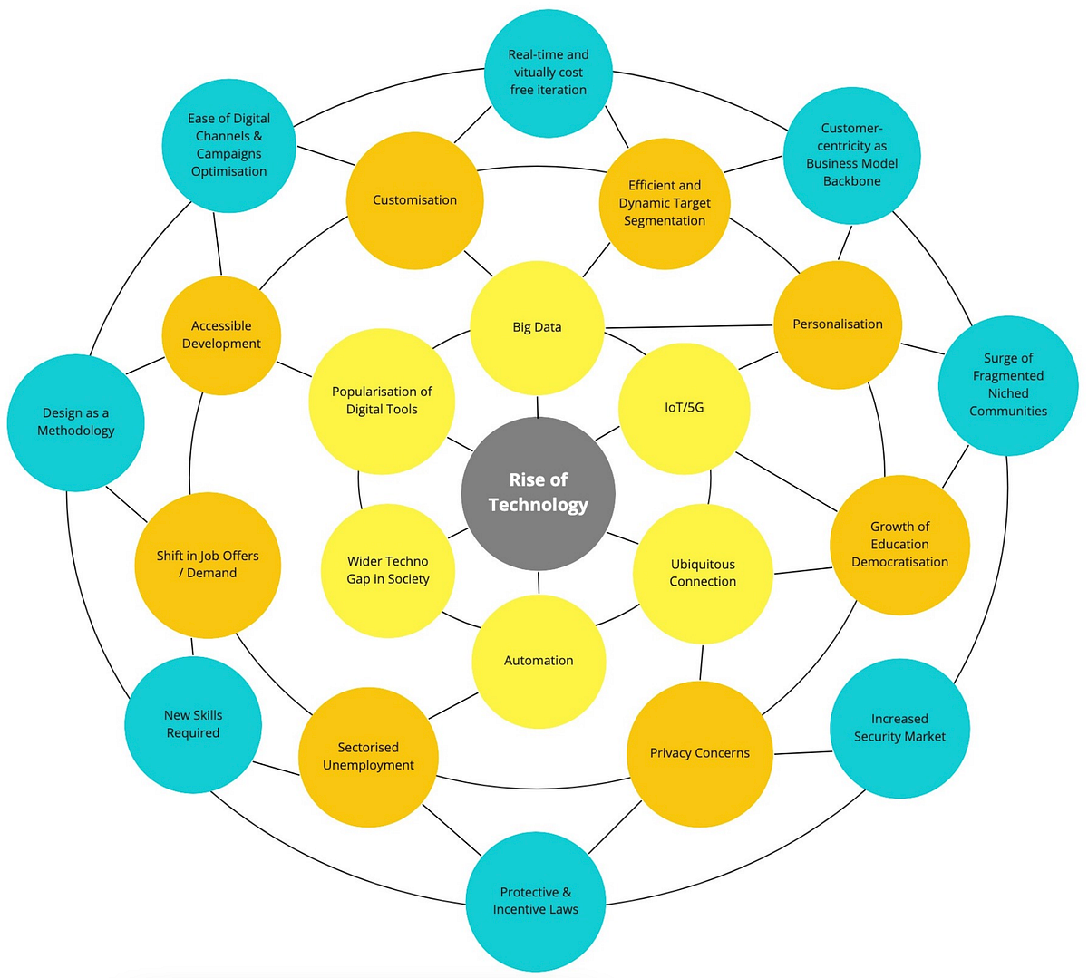 Adobe and the future of digital design tools | by Cesar Barizon | UX ...