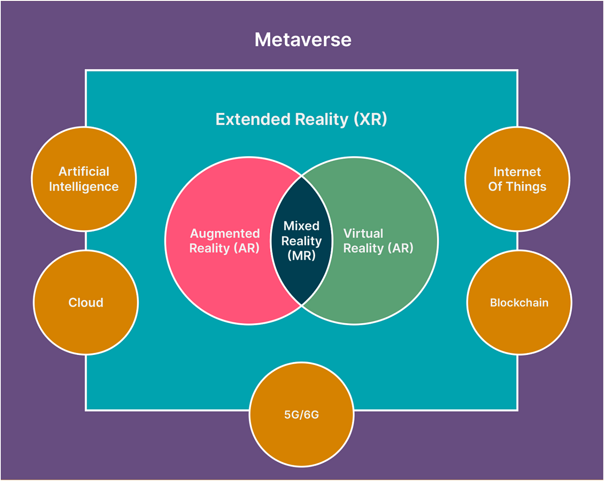 Internet-of-Things and Metaverse