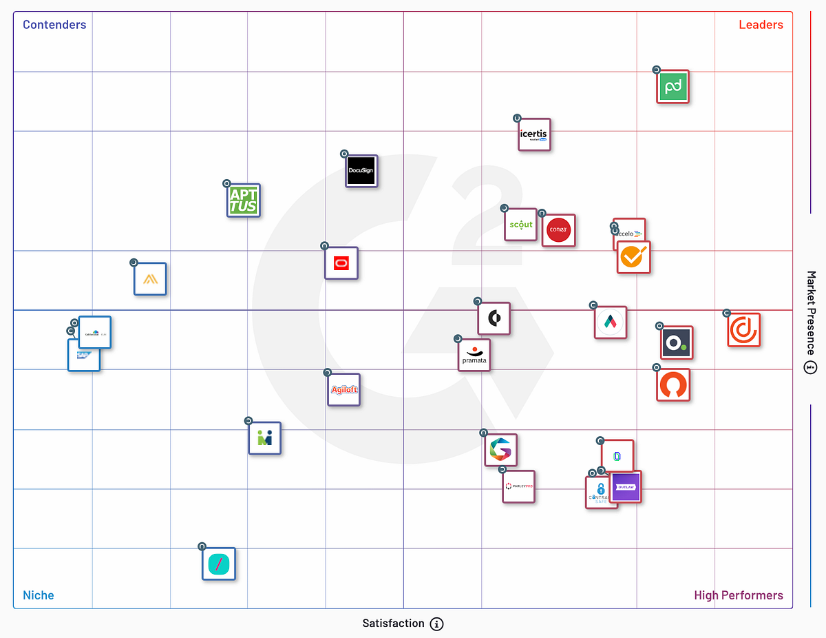 Best Practice Ignition Alternatives Reviews and Expert Comparisons