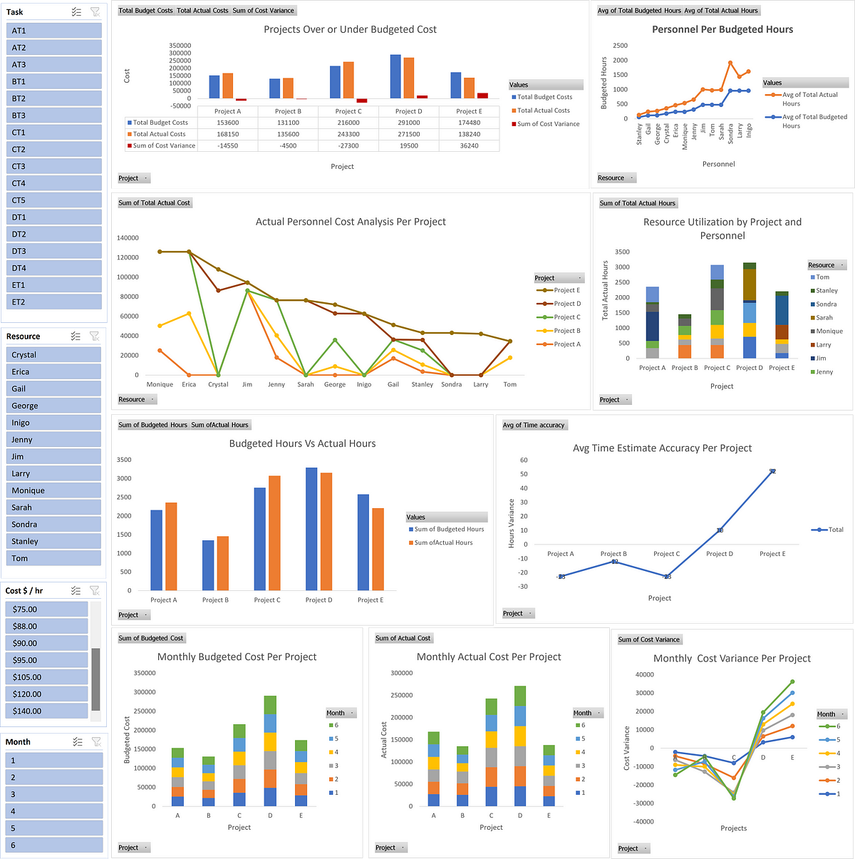 project-data-budget-vs-actual-cost-by-nse-elijah-medium