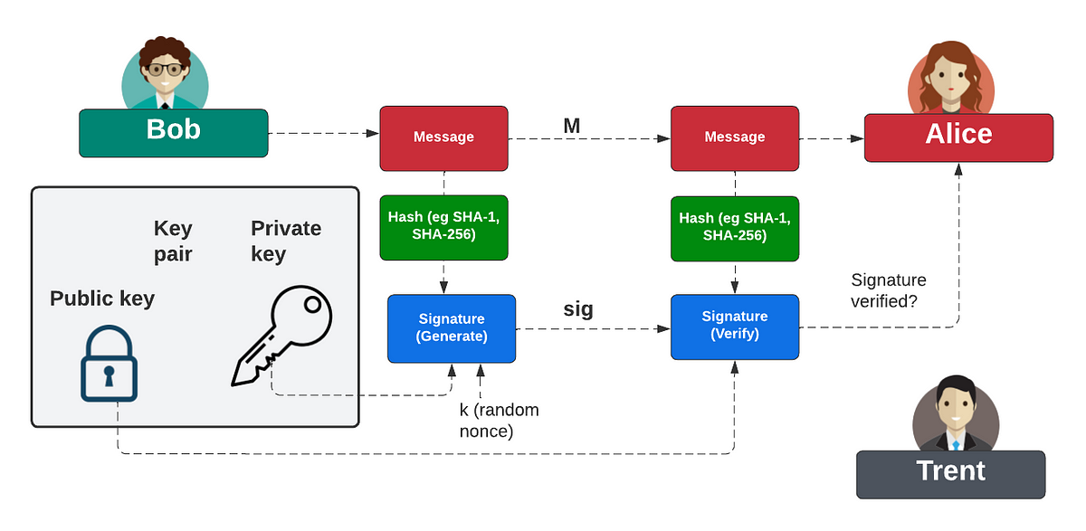 How to decrypt signature with public key python rsa - bdalease