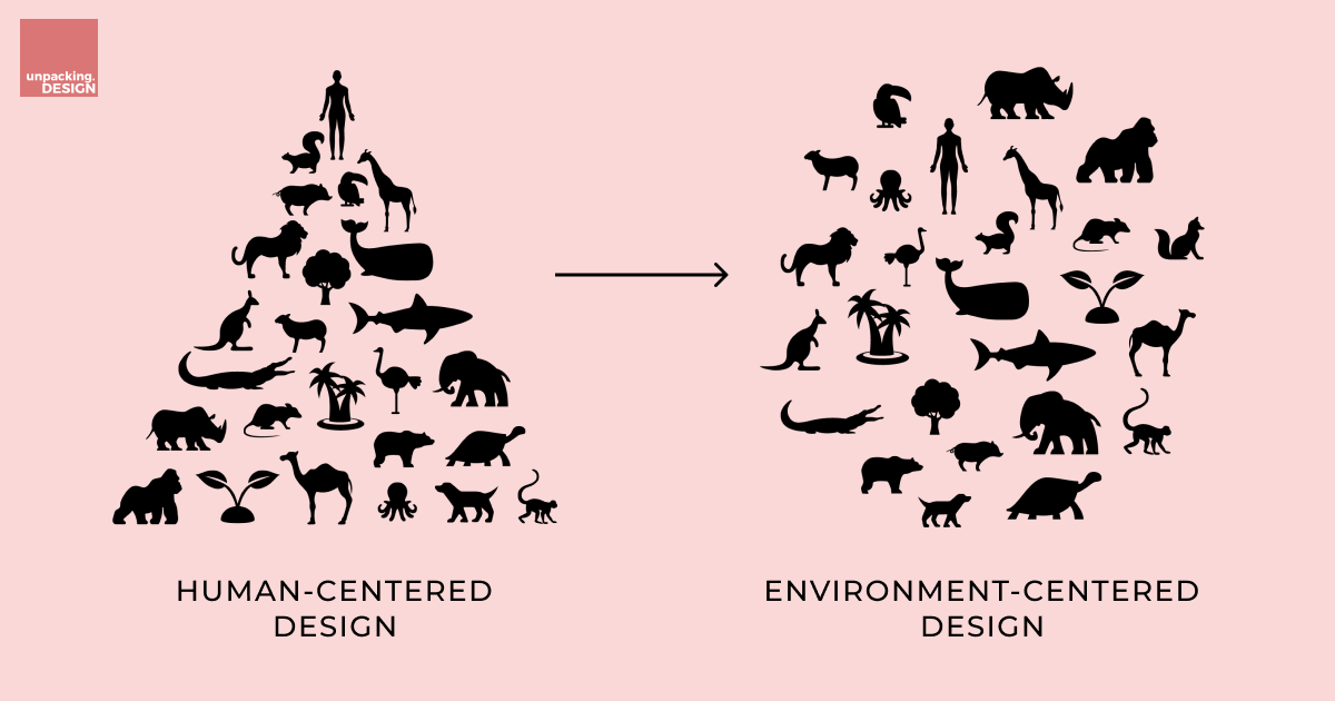 The time for EnvironmentCentered Design has come by Monika Sznel