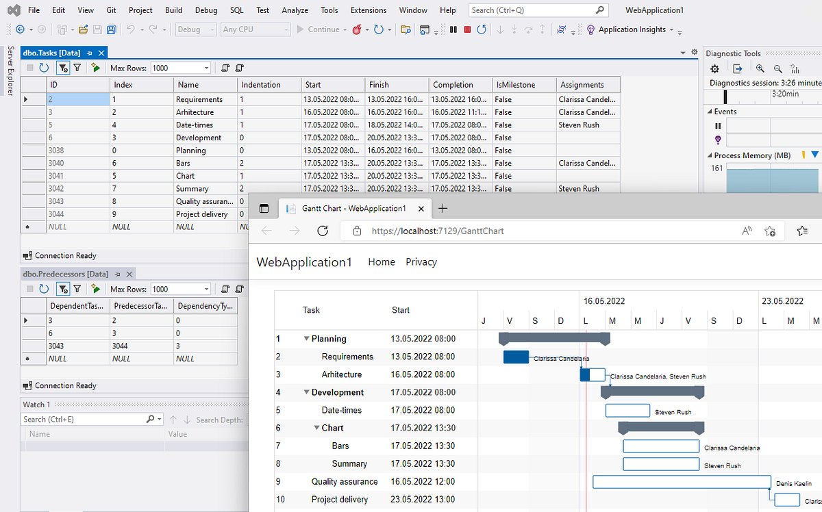 sql server reporting services gantt chart