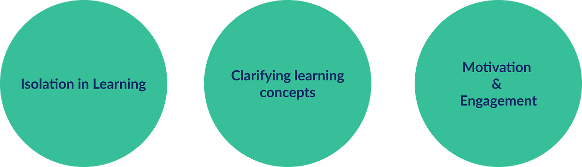 Khan Academy-A UX/UI Case Study. 2 Week concept Design sprint focusing ...
