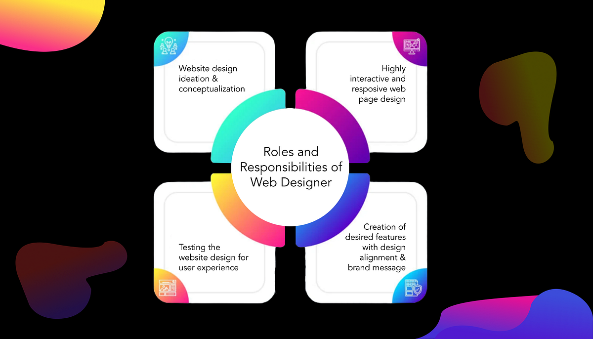 Web Design 101: A Guide to the Roles and Responsibilities of a Web ...