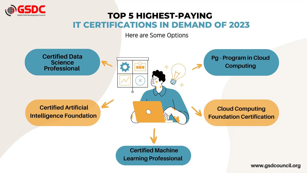 Top 5 Highest Paying IT Certifications in Demand by Akim Jun, 2023