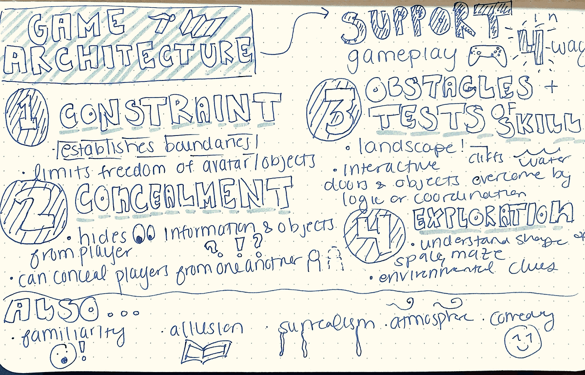 Sketchnote: Game Architecture. On how Game Architecture supports… | by ...