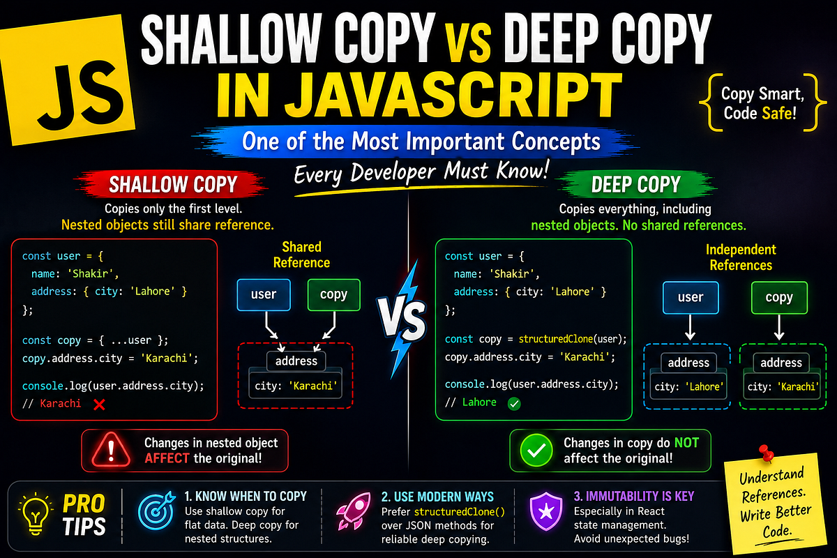 Shallow Copy vs Deep Copy in JavaScript — One of the Most Important ...