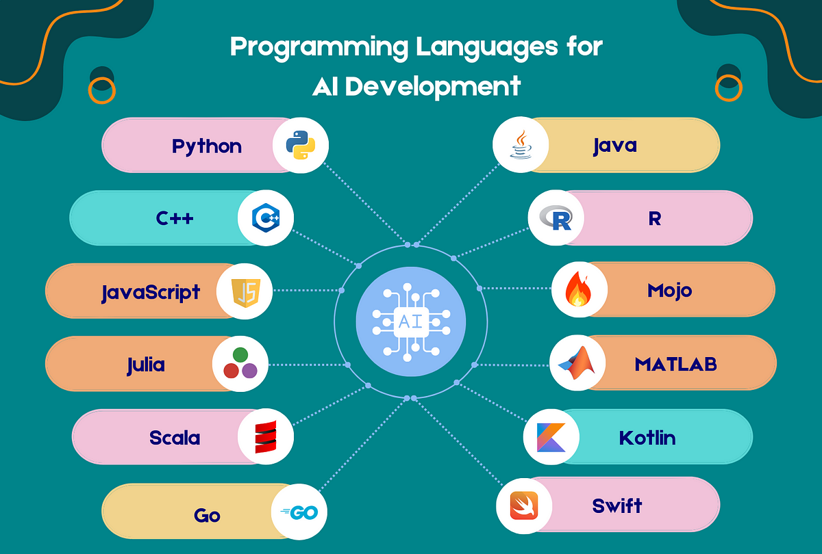Top Best AI Programming Languages in 2024 | by Whiten App Solutions ...