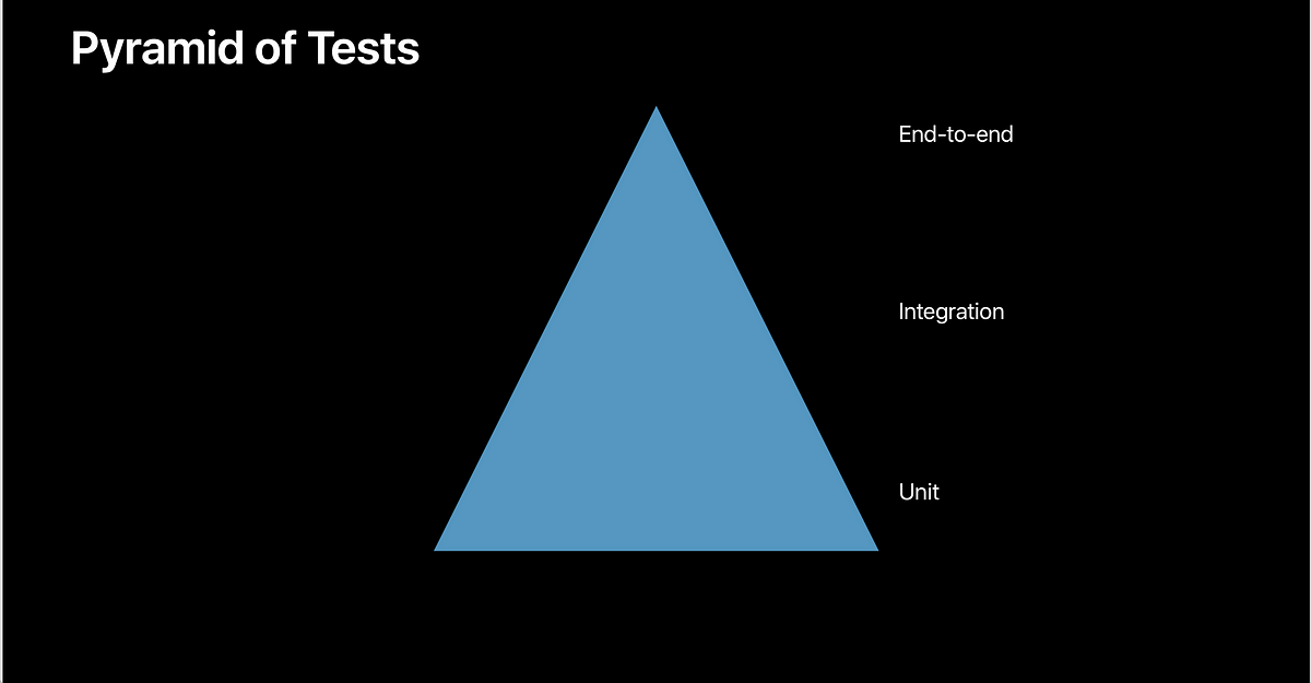 Networking Layer Unit and Integration Testing Techniques using Swift
