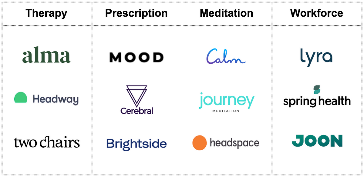 Thumbnail of Conduit Market Maps: The Future of Mental Health