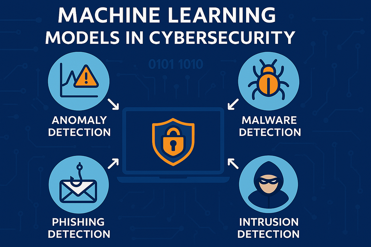 AI, Algorithms, and Anomalies: Machine Learning’s Jolly Romp Through ...