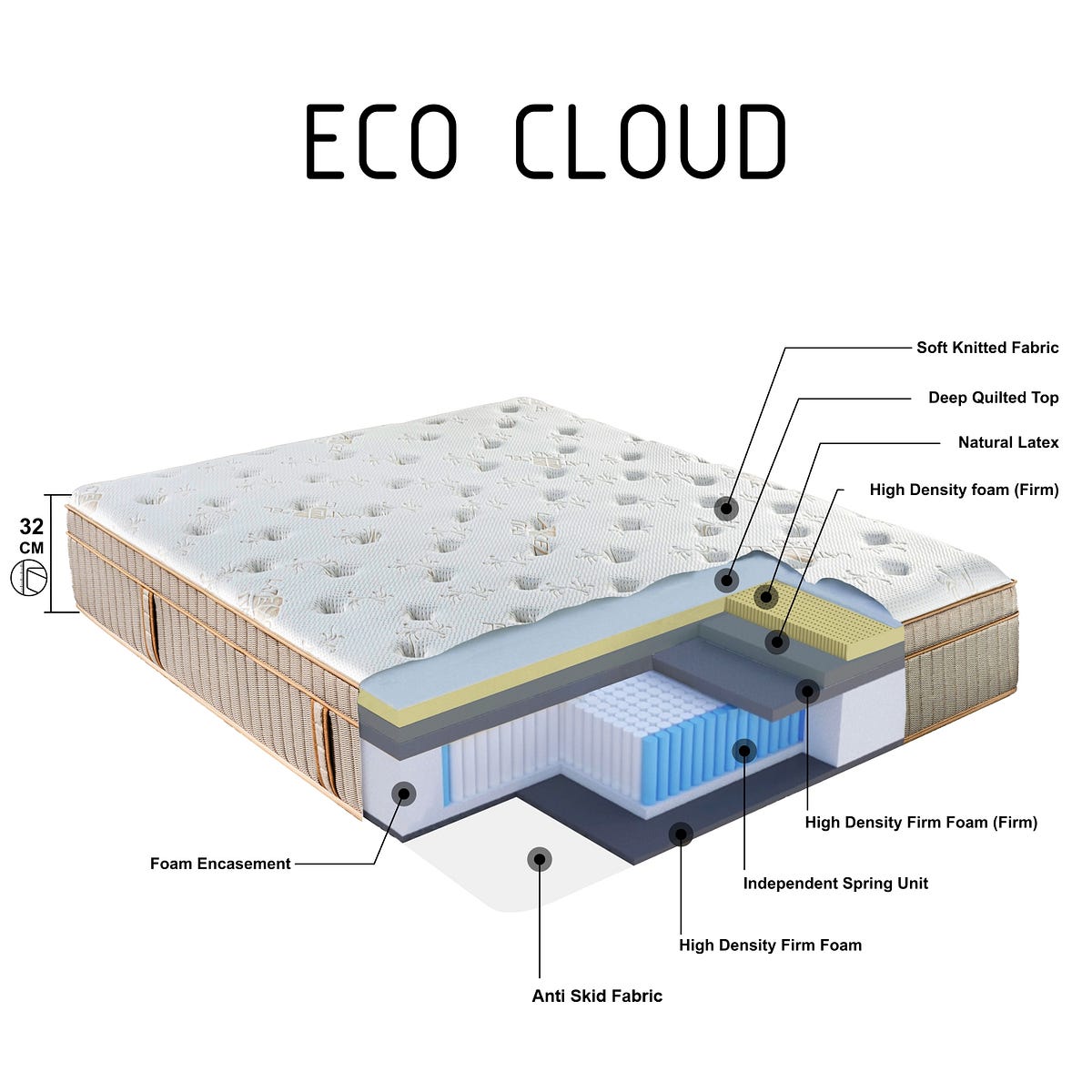 Sustainable Sleep EcoFriendly Mattress Options and Their Environmental Impact by Ruby