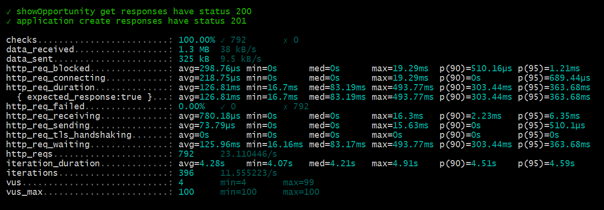 K6 load testing. k6 is an open source tool for load… | by shubham ...
