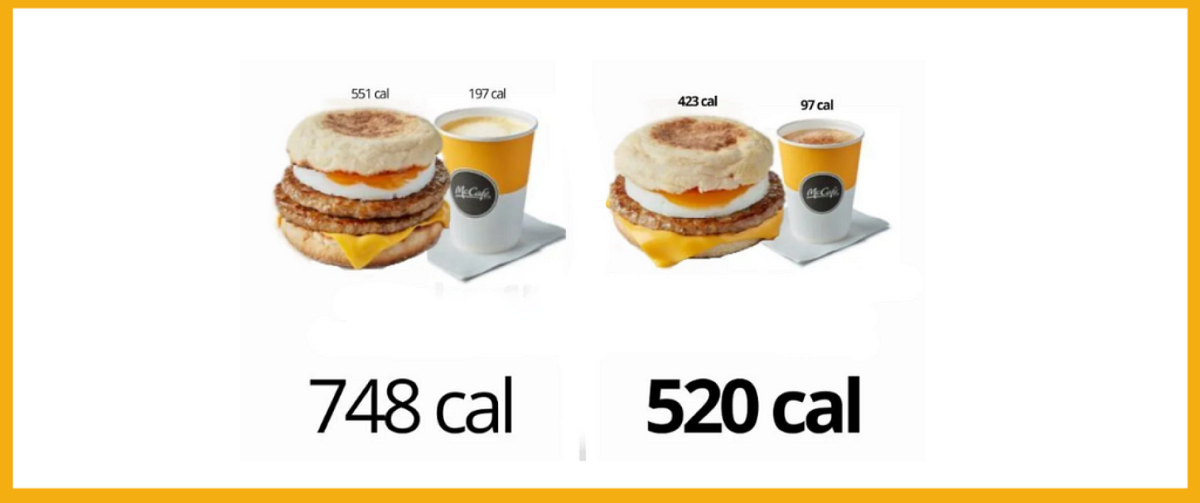 McDonald’s Breakfast Calories: A Comprehensive Guide | by Wiki Insights ...