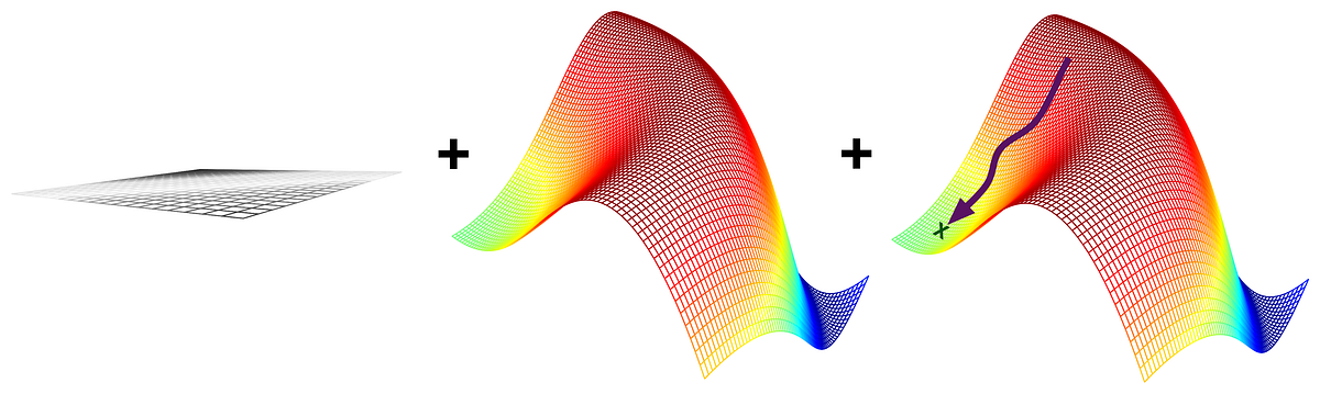 Machine Learning = Representation + Evaluation + Optimization | by Dev ...