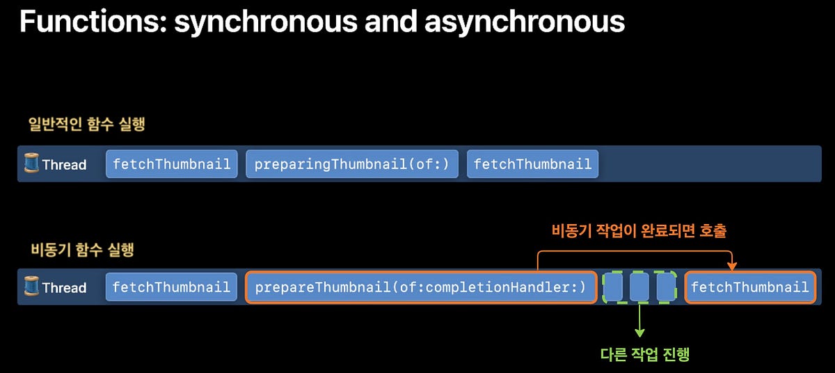 Concurrency: async/await 을 사용하여 동시성 프로그래밍하기 | by SUJIN JIN | Medium