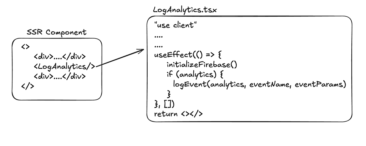 Logging Firebase Analytics in Next.js: A Server-Side Approach. | by ...