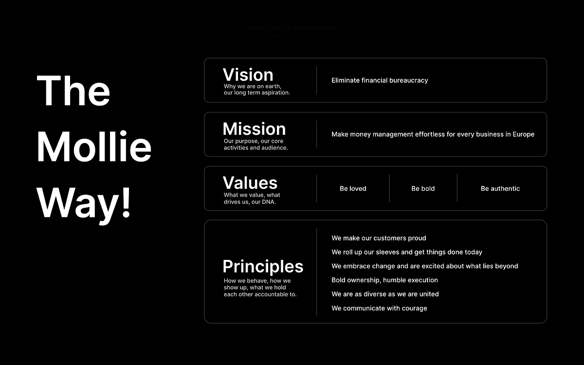 The Mollie Way!. Get ready to dive into the Mollie Way —… by Bianka