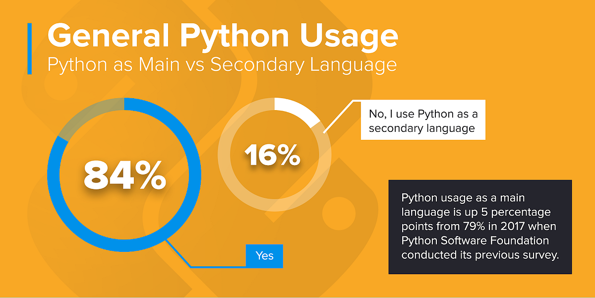 Why I Love Python: A Language That Feels Like Home | by Joel Basil ...