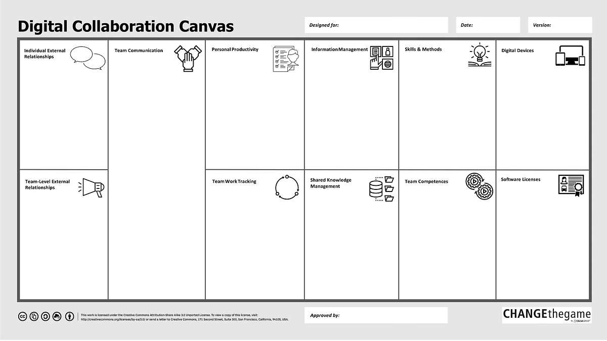 Meet the Digital Collaboration Canvas for Mapping Your (Virtual) Team Work Ecosystem  by Julia 
