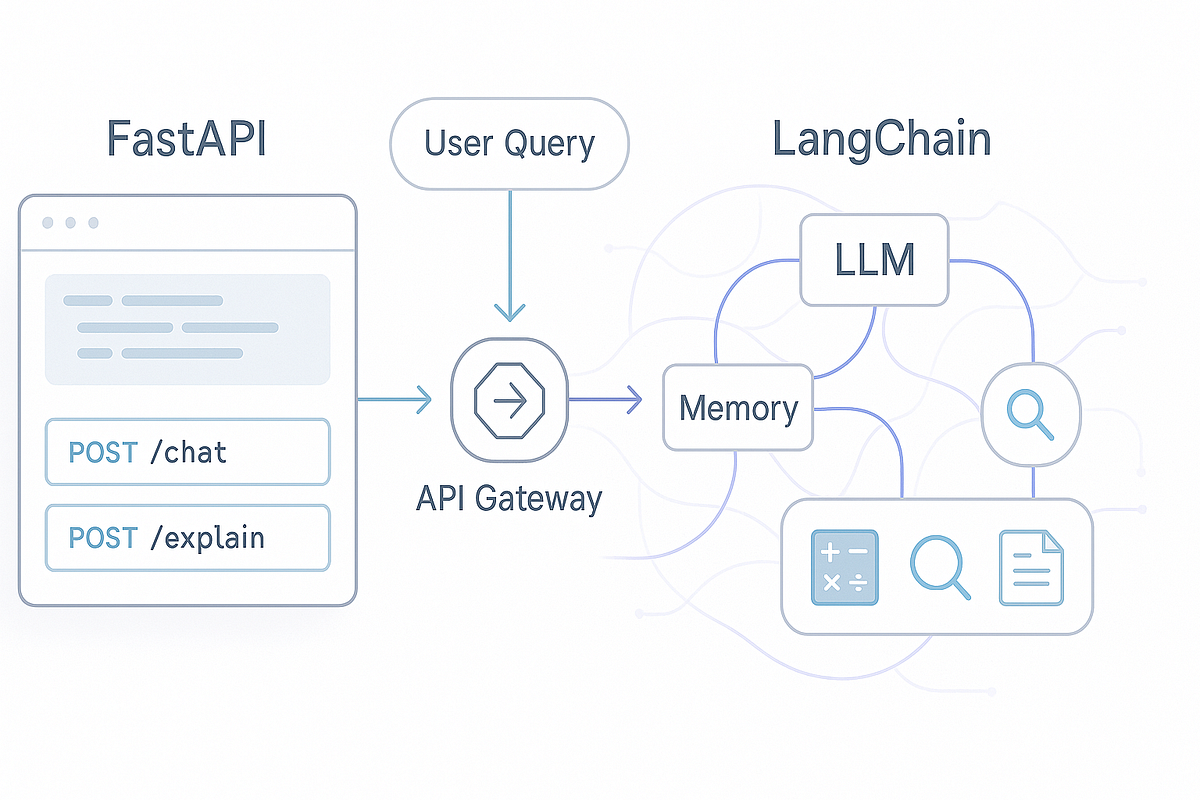 How I Integrated FastAPI with LangChain for a Modular AI Backend | by ...