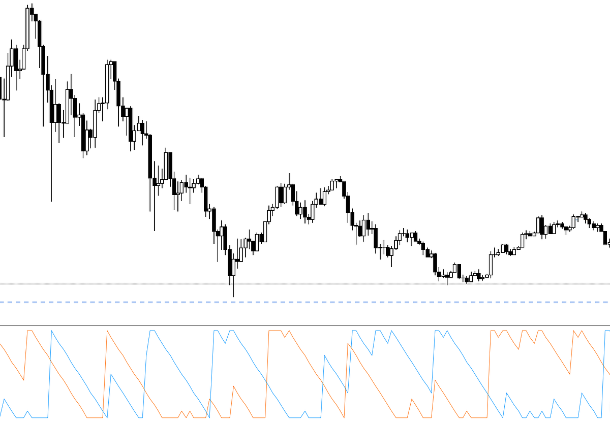 Technical Analysis Using the Aroon Indicator | by Crypto Otsukimi | Good  Audience
