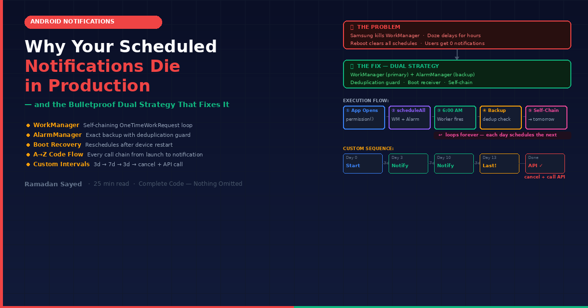 Why Your Scheduled Notifications Die in Production — and the Bulletproof Dual Strategy That Fixes…