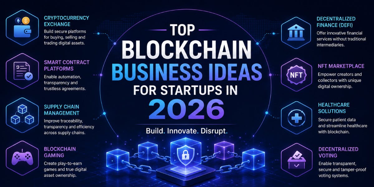 Top Blockchain Business Ideas for Startups in 2026