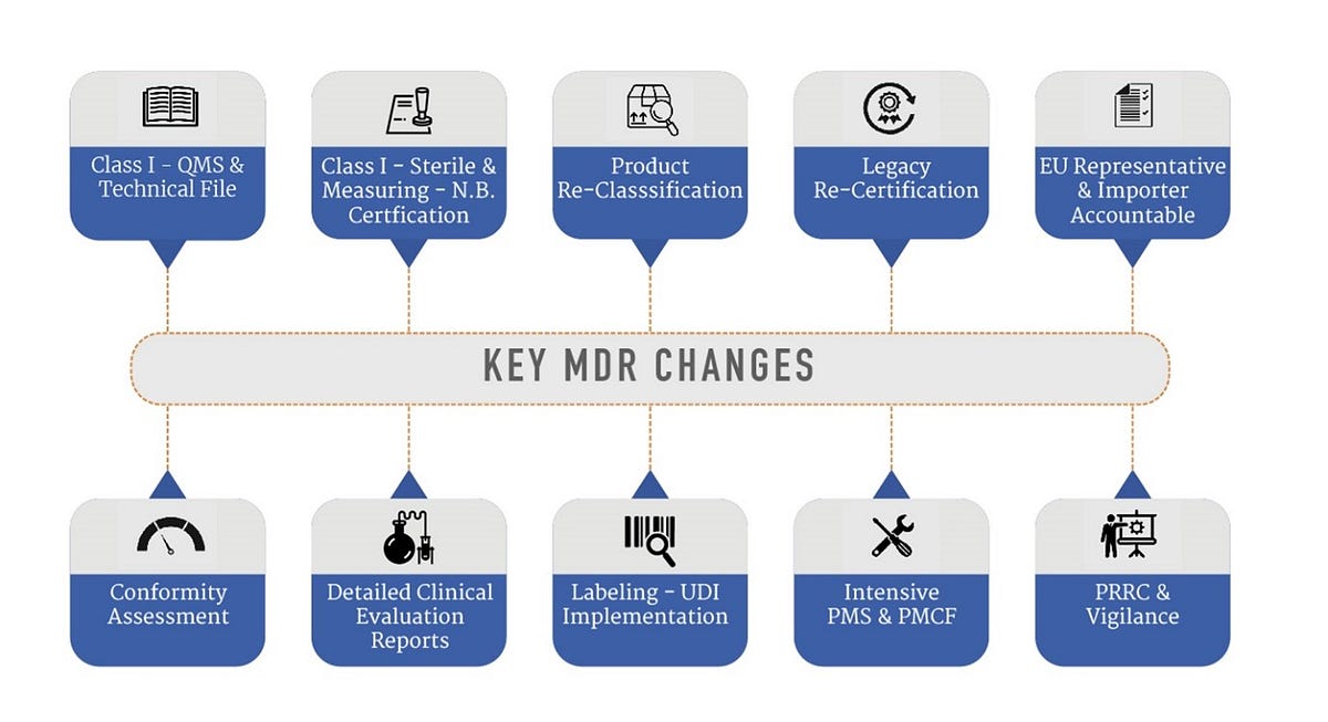 MDR vs. MDD 13 Key Changes. All Those involved in medical device… by
