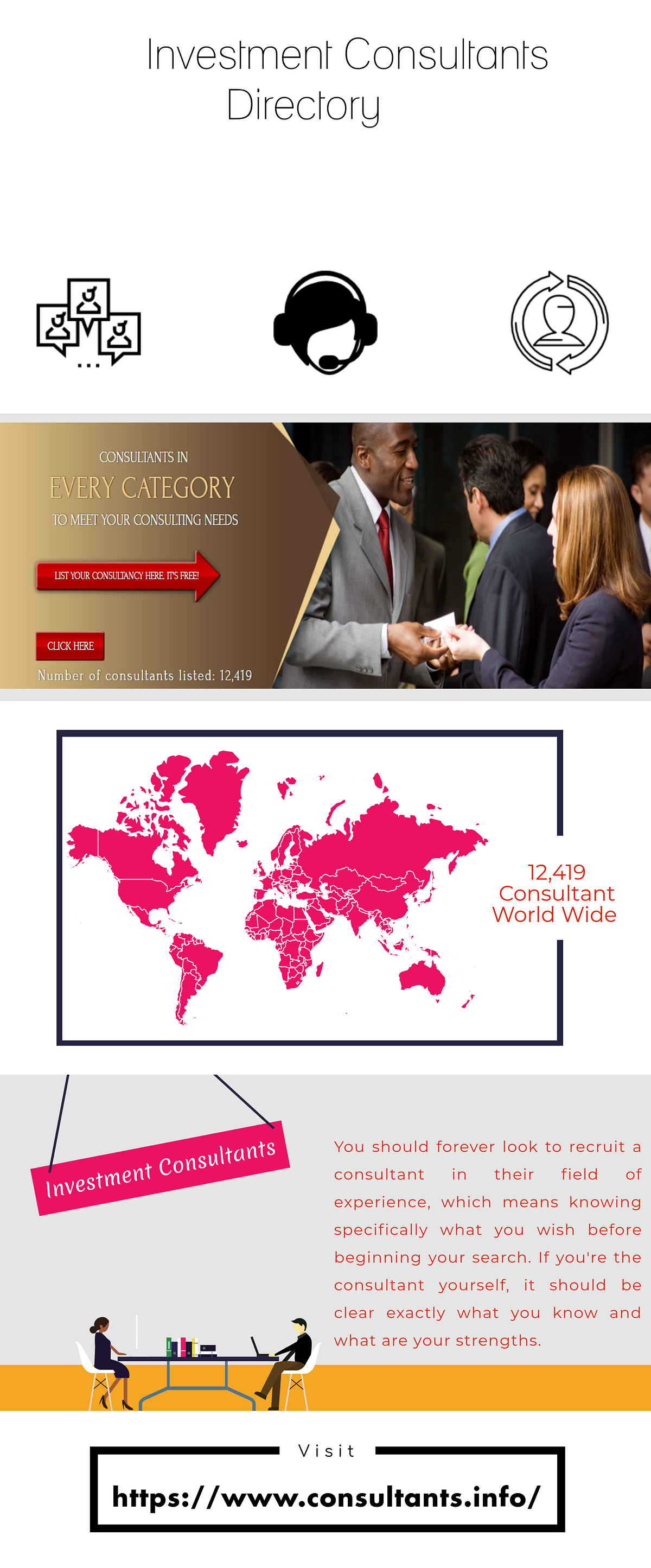 Investment Consultants Directory. Thinking of investment? find the best