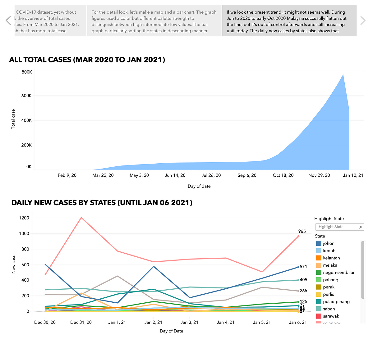 case study on data visualization