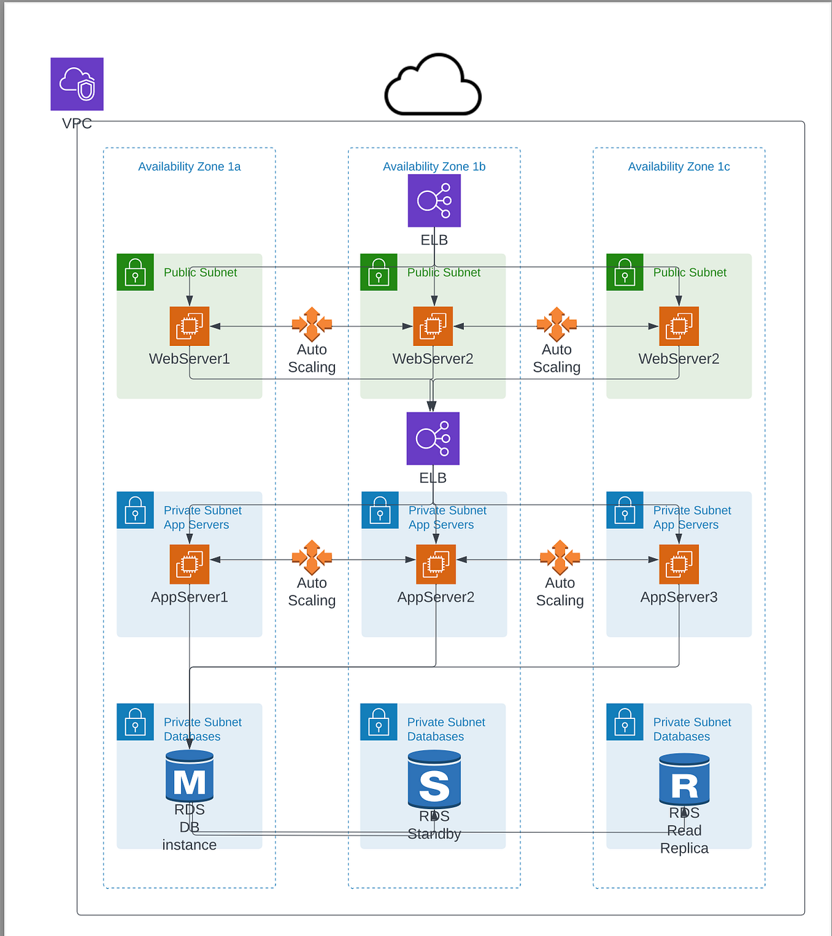 Three Tier Architecture - Joey Slawinski - Medium