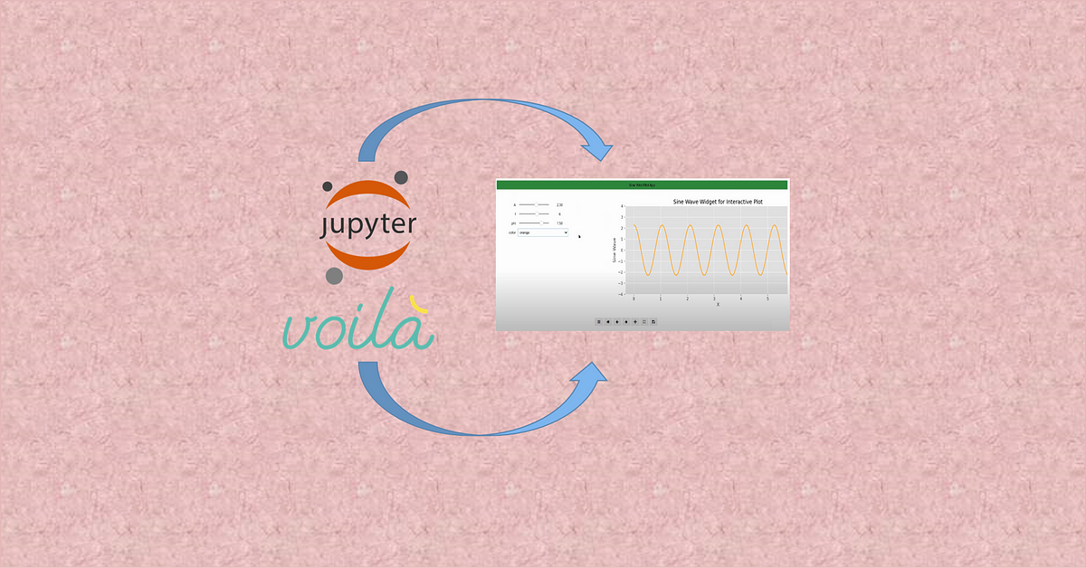 How to Convert Jupyter Notebook into Standalone Web Application | by Dr ...