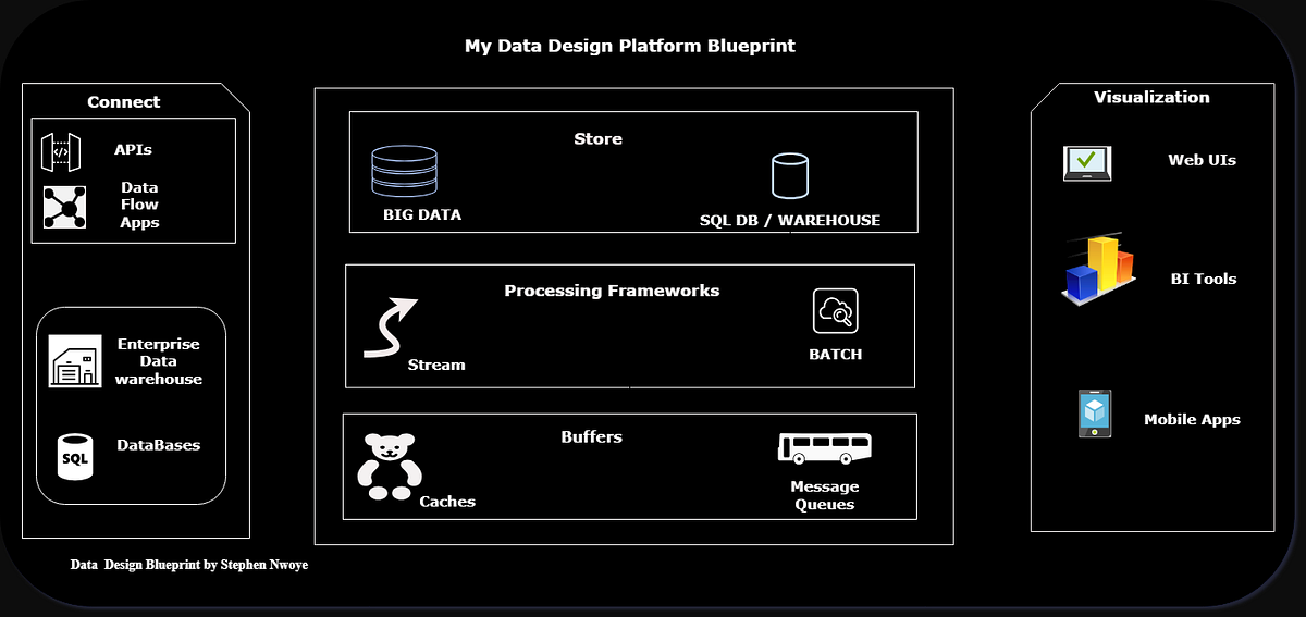 Hands-On Full Stack Data Engineering Project on AWS | by Stephen Nwoye ...