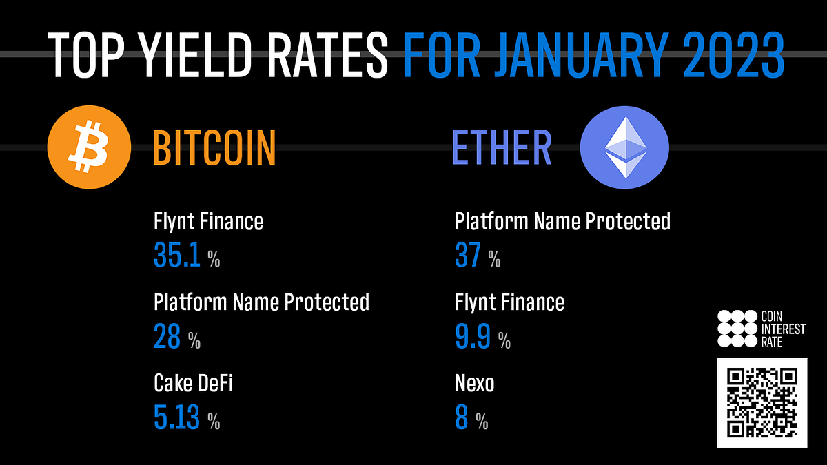 TOP 25 YIELD AGGREGATOR CRYPTOCURRENCIES FOR JANUARY 2026 visual data 8