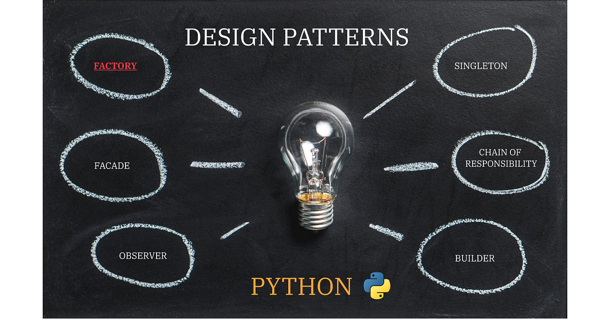 Python Design Patterns Cookbook: Recipes for Clean and Reusable Code ...