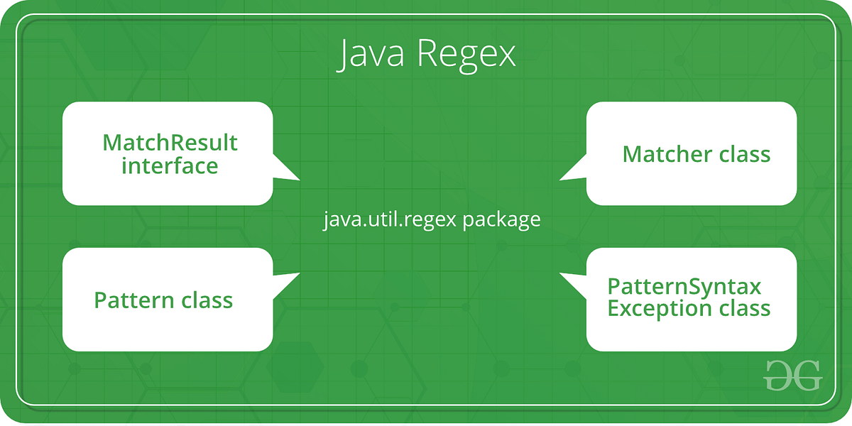 Java Regex. The Java Regex or Regular Expression is… | by Rushikesh ...
