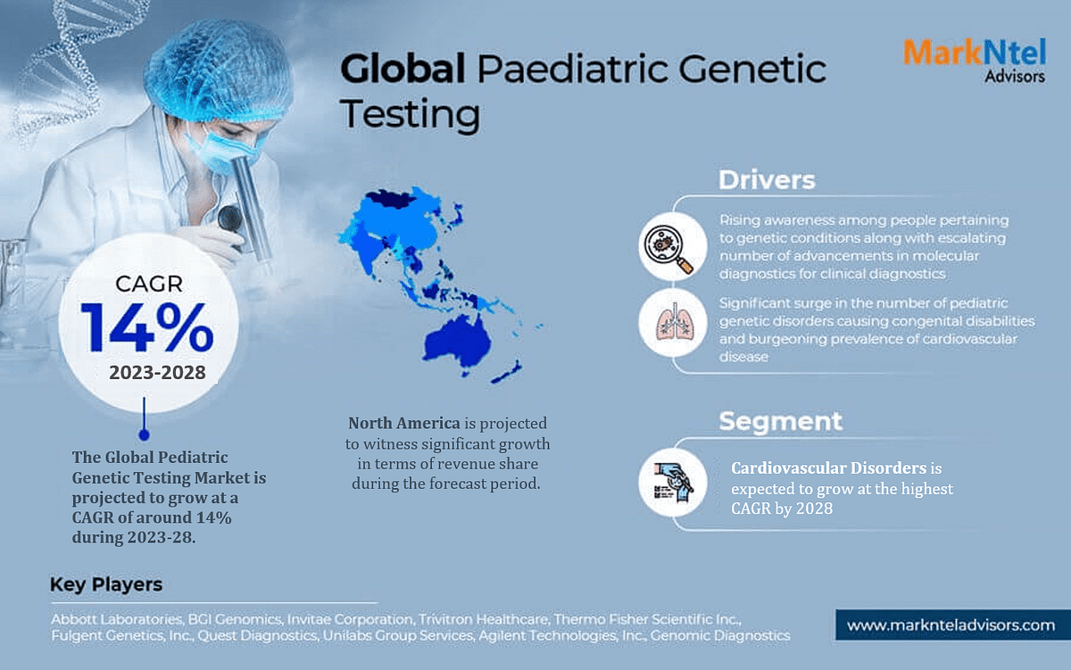 The Future of Pediatric Genetic Testing: Advancements, Applications ...